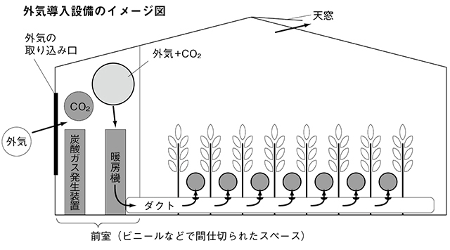 花農家