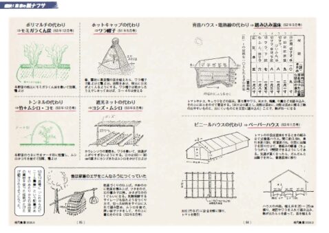 、「ナフサに頼らない農 業」のヒントになりそうな記事を集めてみ た。実際に当時の誌面に使われてい たイラストをそのまま掲載