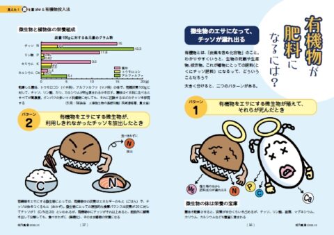 有機物とは、「炭素を含む化合物」のこと。 わかりやすくいうと、生物の死骸や生産 物、排泄物。これが植物にとっての肥料（と くにチッソ肥料）になるって、どういう ことだろう？