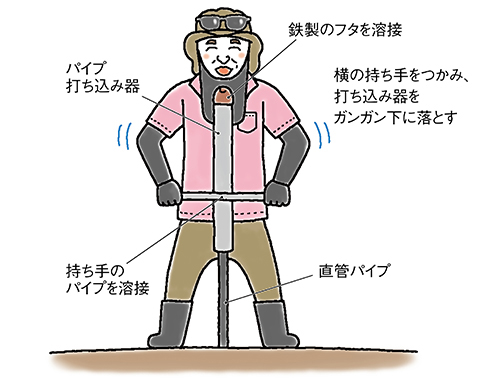 直管パイプに被せた打ち込み器を勢いよく落とす。地面に垂直に打ち込めて便利。実際は脚立に乗ることも多い